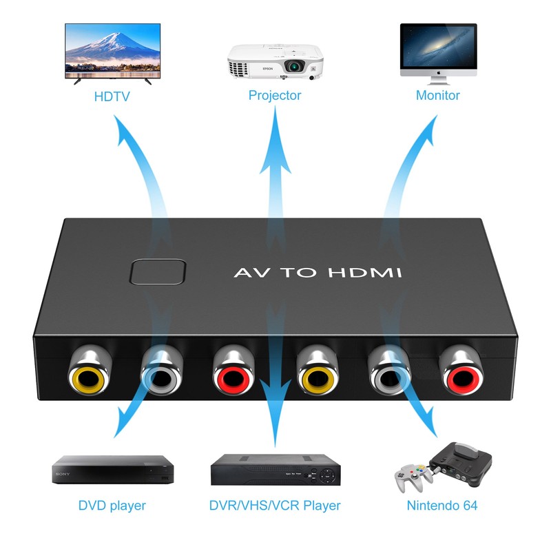 Uzifhdhi 2 Port RCA to HDMI Converter, AV to HDMI