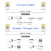 CAT5E RJ-45 UTP Connectors, RJ-45 Crimp Ends 8P8C Network Modular
