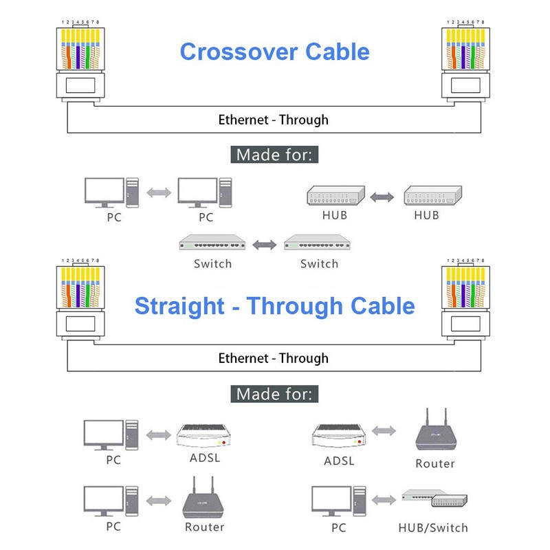 CAT5E RJ-45 UTP Connectors, RJ-45 Crimp Ends 8P8C Network Modular