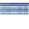 Blue Print ADC43609 Clutch Slave Cylinder