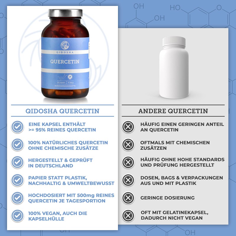 QIDOSHA® Quercetin Capsules High Dose, Test Winner 02/23*, 120 Pieces/Glass,