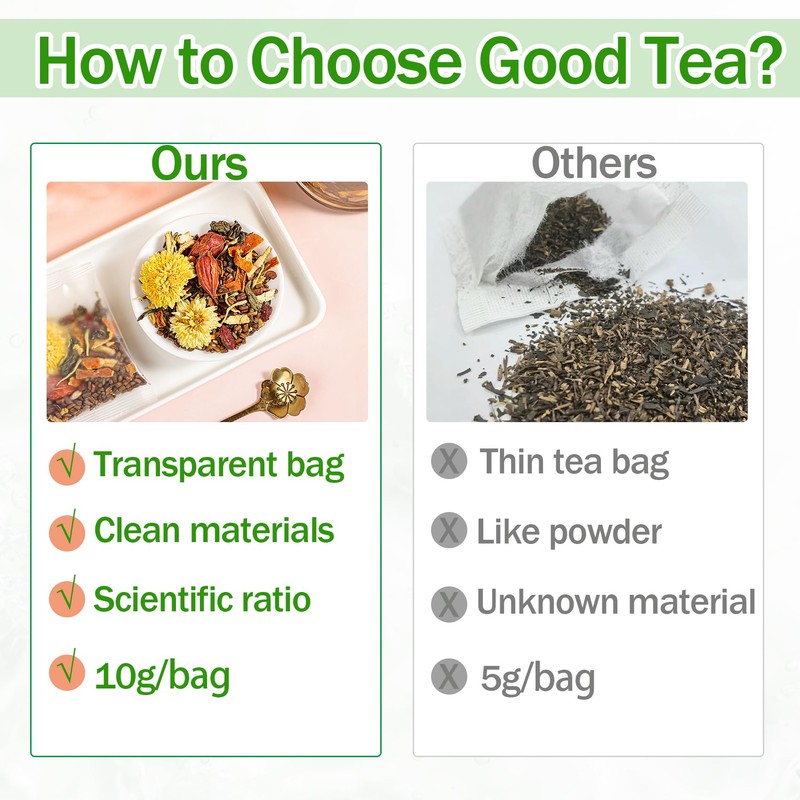 30pcs Dandelion Wolfberry Tea, Goji Berry Chrysanthemum Cassia Seed Tea,