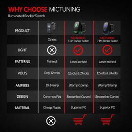 MICTUNING 5pin BIGFOOT Rocker Switch ON-OFF LED Light 20A 12V Green