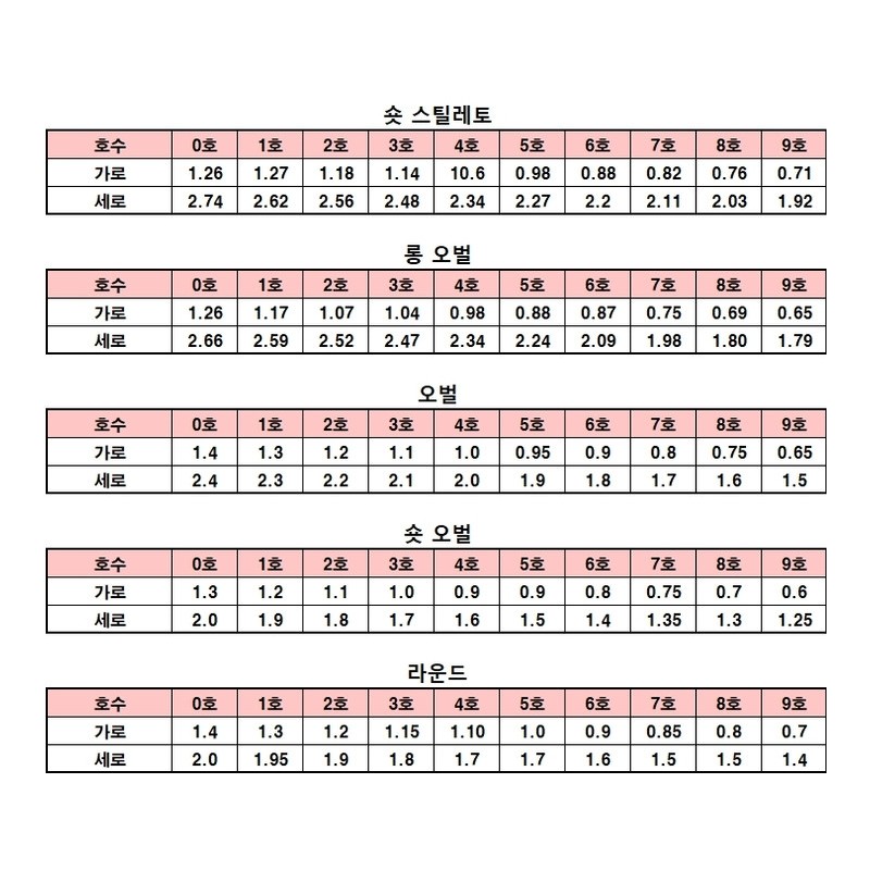 Sample tip [Size measurement tip] - Stiletto / 샘플팁[사이즈 측정