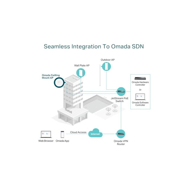 TP-Link Omada EAP723 Omada BE3600 Ceiling mount Dual-band Wi-Fi 7