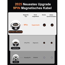 VAFOTON 9Pin Magnet Ladekabel (2Pack 2m+1m), 540 Grad USB Magnetisches Ladekabel, USB zu TypC Magnetkabel, 18W Datenkabel für Typ C Geräte