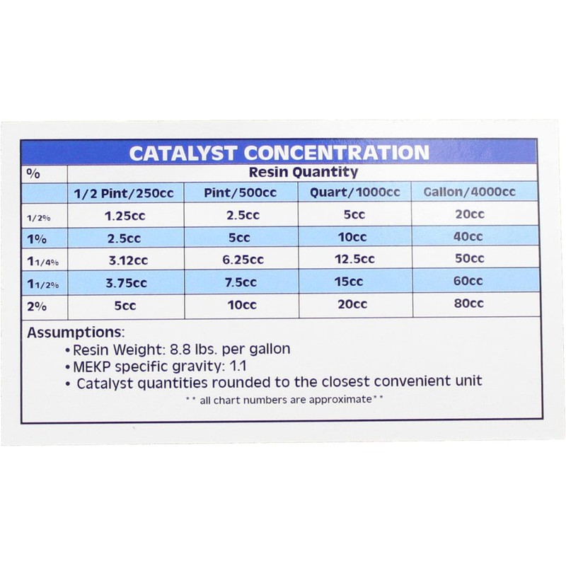 Black Gelcoat No Wax Gallon with 60cc Hardener (MEKP)