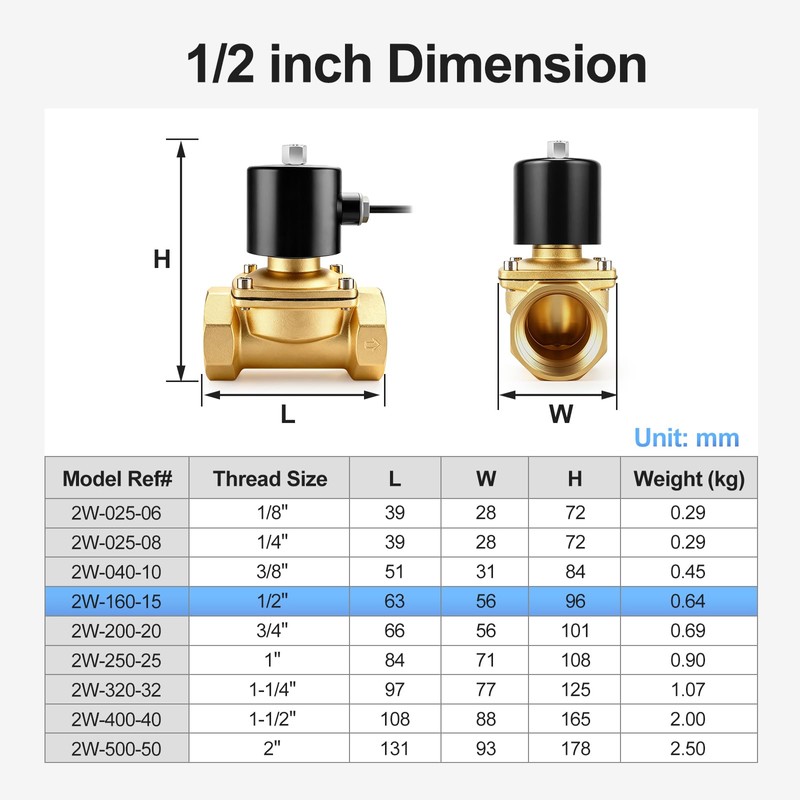 BAOMAIN 1/2" PT Brass Solenoid Valve DC 12V Normally Open