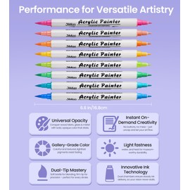 36 Dual Tip Acrylic Paint Markers, Acrylic Paint Pens, Fabric Markers for Rock, Wood, Ceramic, Canvas DIY Art Supplies Kit for Kids and Adults (Dual Tip Dot + Fine, 2 Metallic Colors, Golden & Silver)