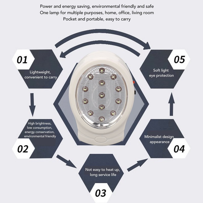 LED Emergency Light 2W Cold White 2 Gear Energy Saving