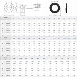 QISHENG 100 PCS Black 1/4"-20 Stainless Steel SAE Spring Lock Washers,Stainless Steel 18-8 A2(304) washers,Home Washer