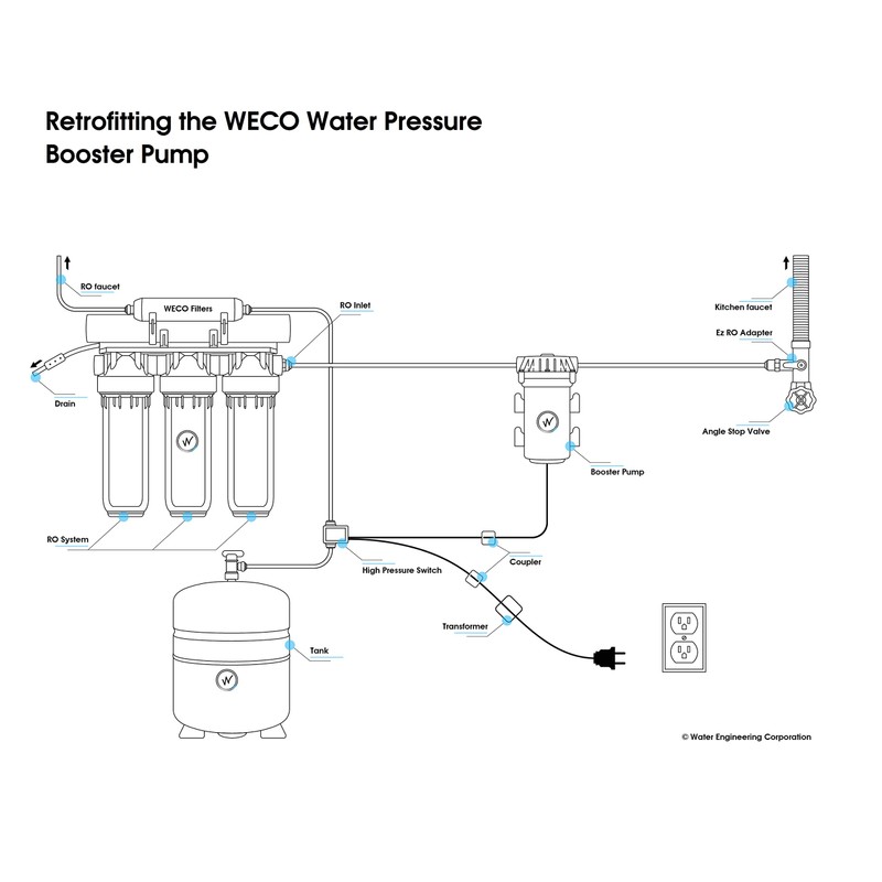 WECO ECON-100P Reverse Osmosis Water Booster Pump Kit - Pump
