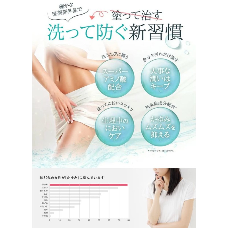 Delicate Zone Soap PH-JAPAN-PREMIUM Feminine Wash (150 ml (1 x