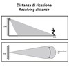 Mini allarme con rilevatore di presenza e due telecomandi. Bianco