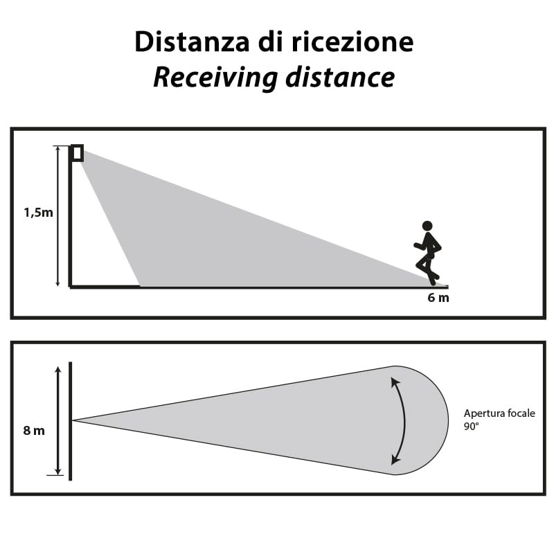 Mini allarme con rilevatore di presenza e due telecomandi. Bianco