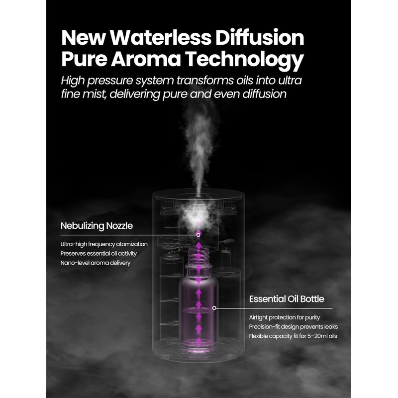 Waterless Essential Oil Diffuser, Rechargeable Scent Diffusers with 3 Mist