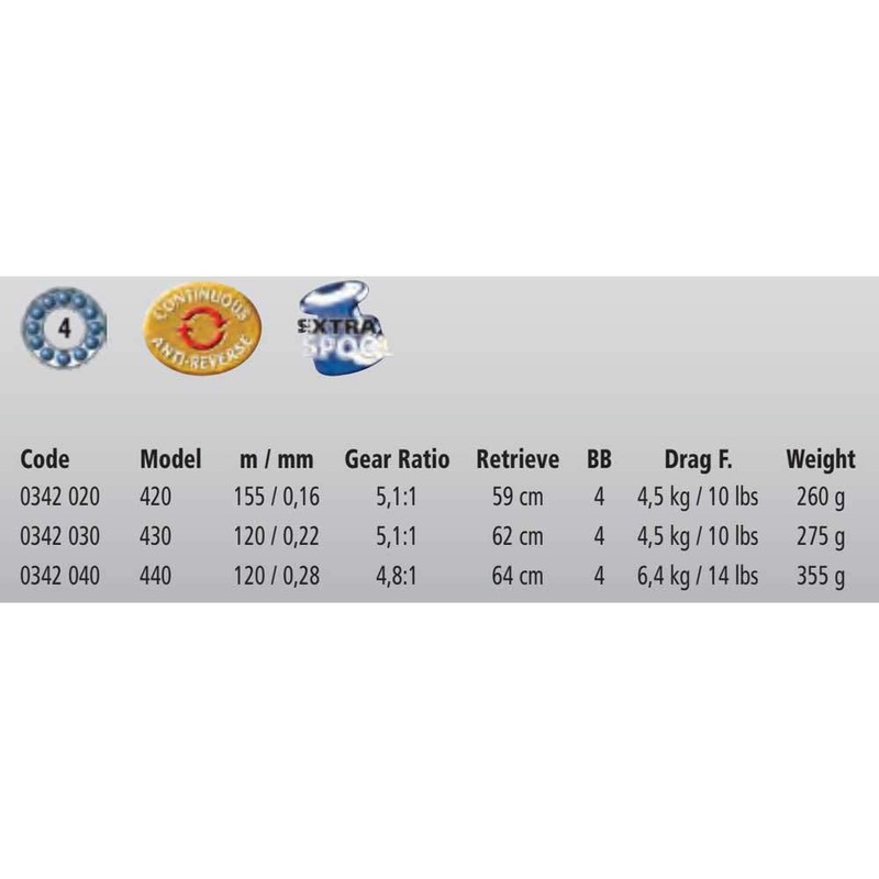 Browning Black Magic FD Front Drag Reel – Standard –