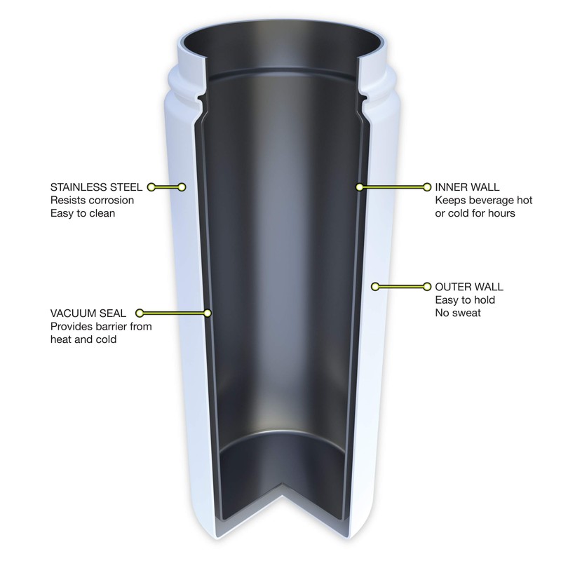 FIFTY/FIFTY 16oz, Double Wall Vacuum Insulated Café Water Bottle, Stainless