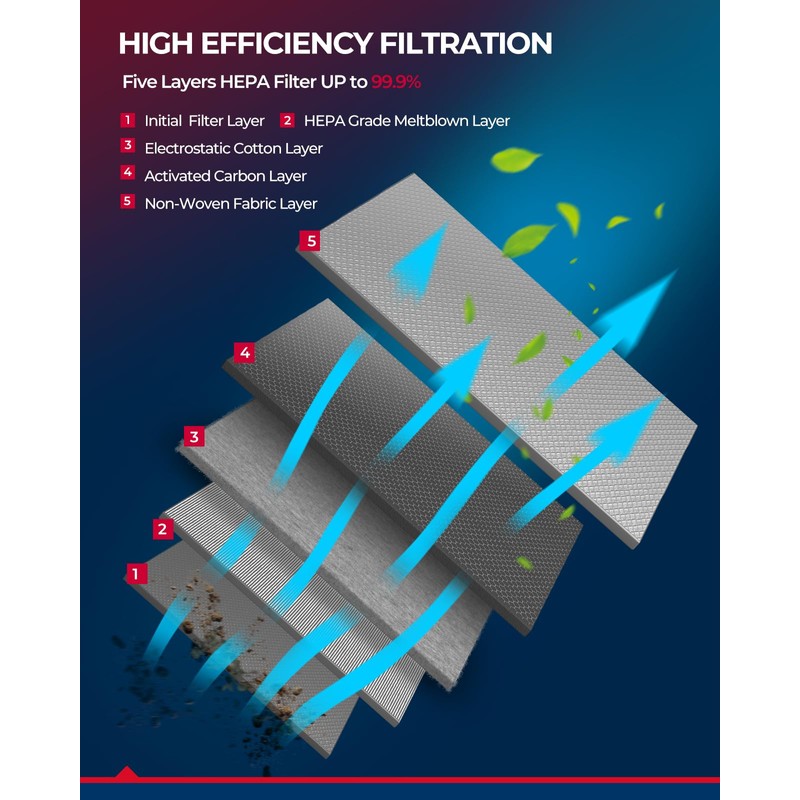KAX Cabin Air Filter, CF10548 Replacement for Escape 2007-2012 Mariner 2007-2011 Tribute 2008-2011