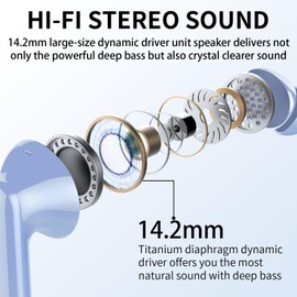 Wireless Earbuds, Bluetooth Headphones 5.4 HiFi Stereo, Wireless Earphones with ENC Noise Cancelling Mic, IP7 Waterproof in Ear Wireless Headphones, LED Digital Display Ear Buds, Sky Blue(2025)