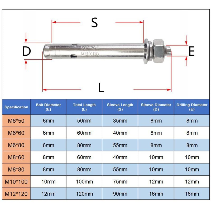 JENSWILL 10 Pack M8x80mm Expansion Bolts Anchor Bolt 304 Stainless