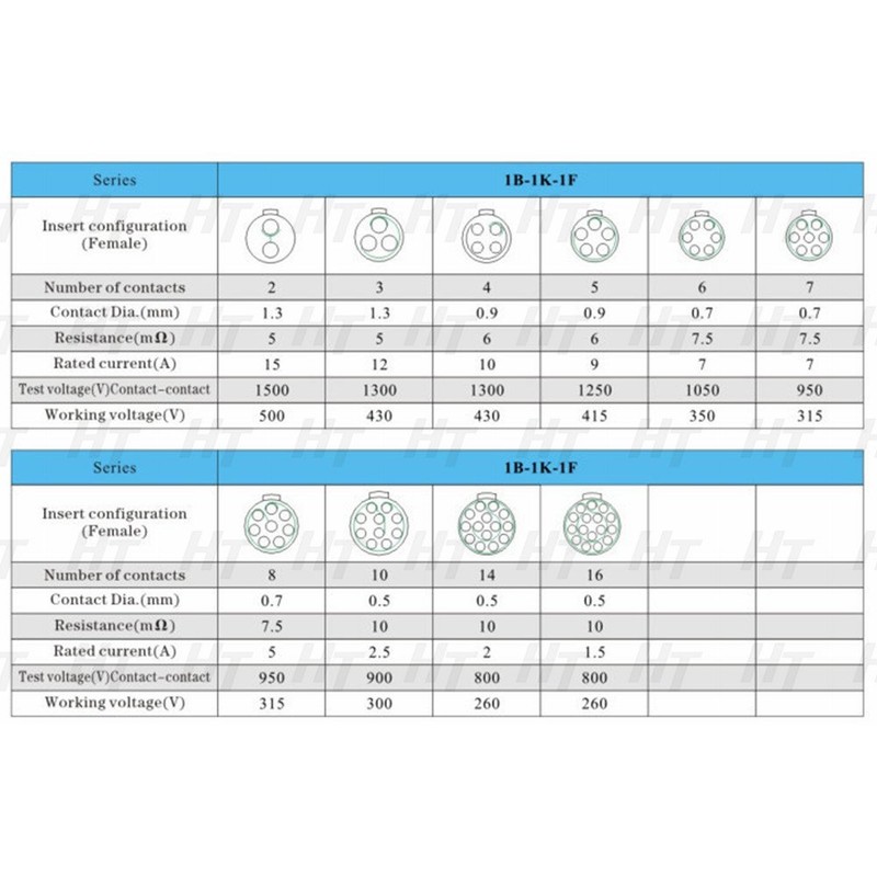 HangTon 1B 8-pin Multipole Circular Metal Straight Connector FGG.1B.308 Push-Pull