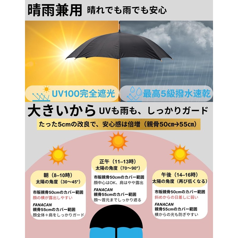 FANACAN Ultra Lightweight Parasol, Easy to Fold, Memory Foam Folding