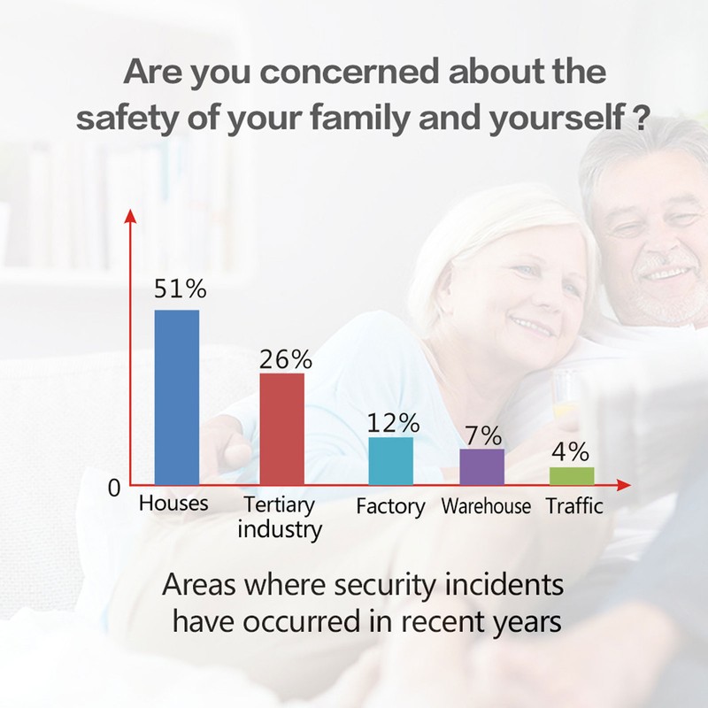 Home Alarm System WiFi Remote Mobile Notification Smart Roller Shutter