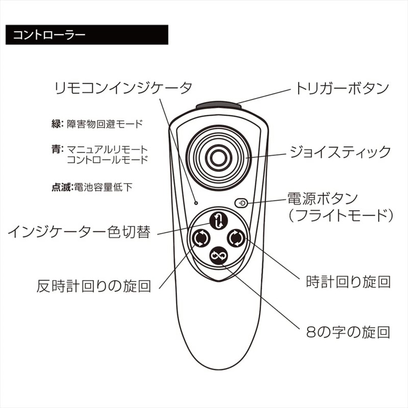 Bird Drone Go Go BIRD Purple Green .