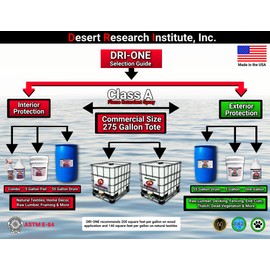 DRI-ONE Fire Retardant Spray for Fabric, Wood & More - Class A -Eco Safe - NFPA 701- ASTM E84