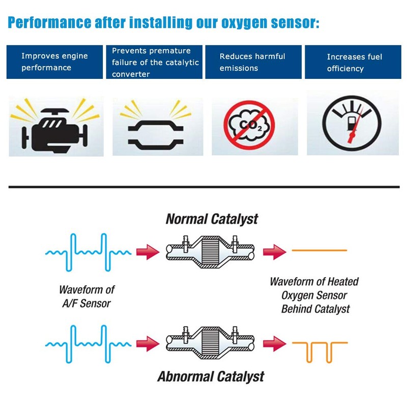 JESBEN 22641-AA191 Sensor de oxígeno de relación aire-combustible Sensor AFR