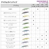 Daiwa Shoreline Shiner Z Set Upper 110SDR Adel Chart Head