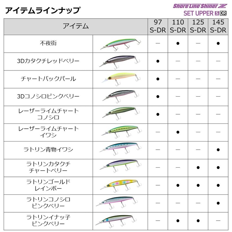 Daiwa Shoreline Shiner Z Set Upper 110SDR Adel Chart Head