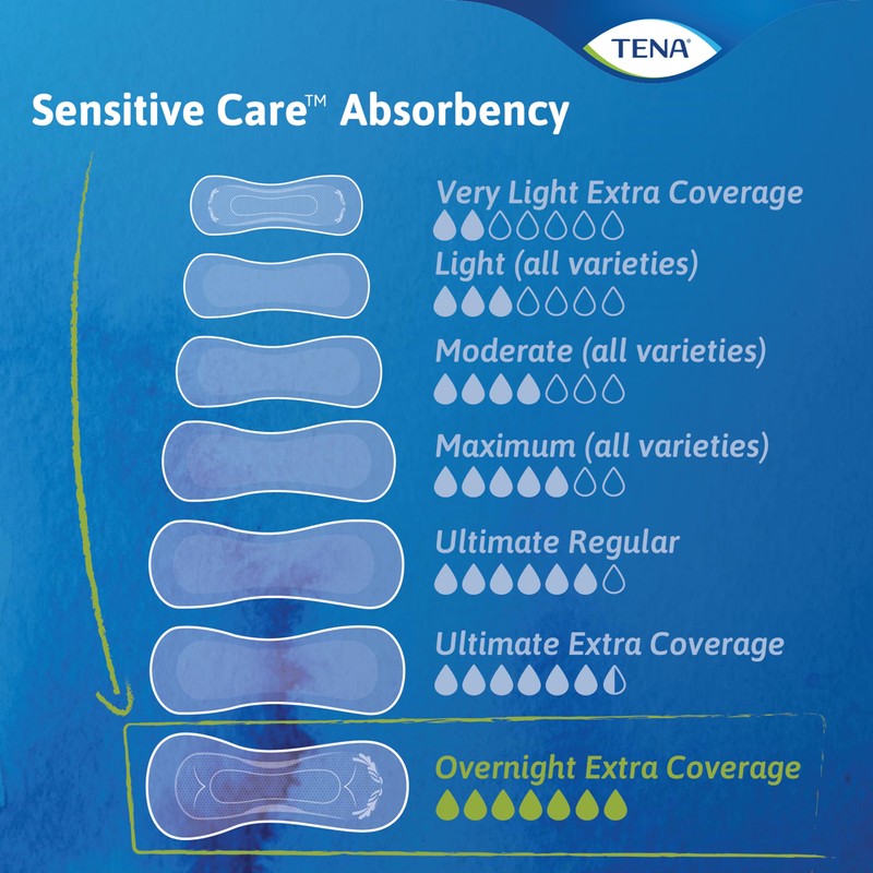 TENA Sensitive Care Incontinence Pads, Bladder Control & Postpartum for