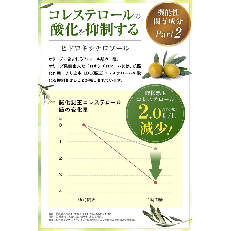 サラリズム 血圧 コレステロール 下げる DHA 黒酢 納豆キナーゼ 田七人参 サプリ サプリメント