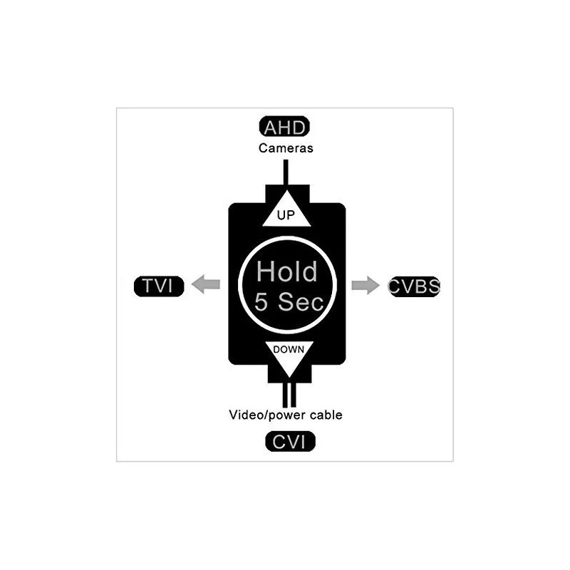 Amview 5-50mm varifocus Lens 4-n-1 2.4MP True longer viewing distance