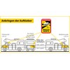 Stickerloveshop Blind Spot Attention Angles Morts Sticker – Pack of