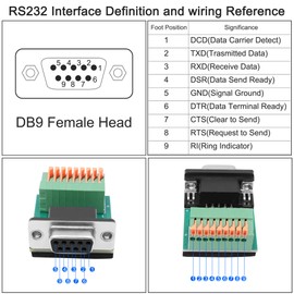XMSJSIY DB9 Solderless Adapter RS232 D-SUB Female Serial to 9-pin Port Spring Terminal Crimp Connector Breakout Board DB9 9 pin Port Adapter Module for Serial Communication Devices (Female)