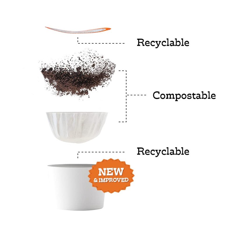 Fresh Roasted Coffee, Costa Rica Tarrazu, Medium Roast, 72 Pods