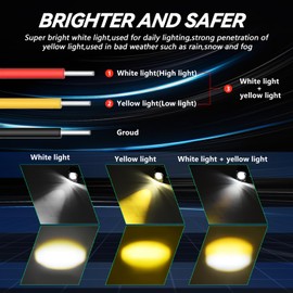 MONDEVIEW Motorcycle Auxiliary LED Light Driving Fog Lights Spotlights High Low Beam Led Pod Lights With Mount Brackets Compatible with Tractor Truck ATV UTV SUV Boat, 2PCS