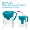 Brita Metro Water Filter Pitcher with Smartlight – BPA-Free +