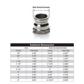 2 x 2 Stainless Steel Camlock Fittings - Stainless Steel Hose Coupler - Stainless Steel Type A Male Cam Lock Hose Adapter - Female Threaded NPT Cam & Groove