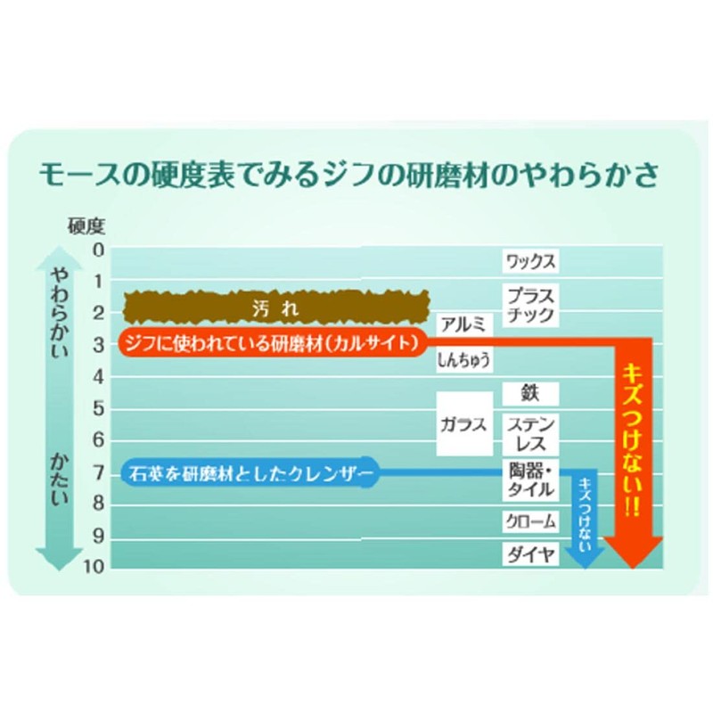 Cream Cleanser Ziff, 9.1 fl oz (270 ml)