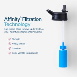 Clearly Filtered 32oz Water Bottle/Targets 220+ Contaminants/Double-Wall Insulated Stainless Steel Filtered Water Bottle BPA/BPS-Free Phthalate-Free Filters Fluoride Lead Chlorine (Blue)