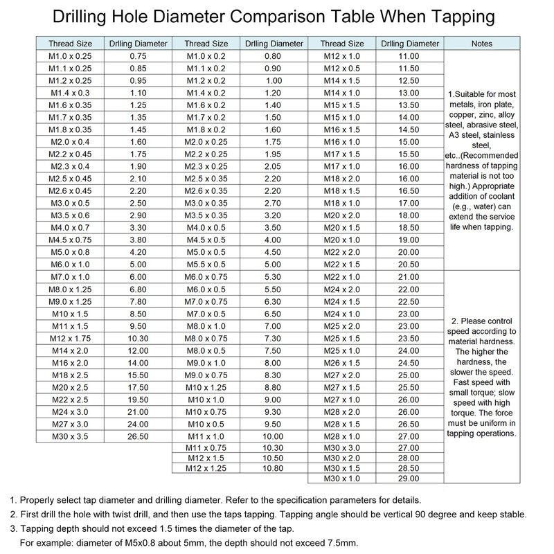 sourcing map Spiral Point Plug Threading Tap M3 x 0.5