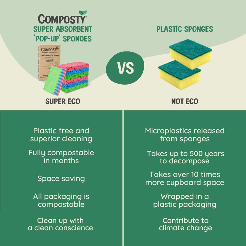 Composty® | 'Pop-Up' Eco Sponges | 6 Pack | Compostable