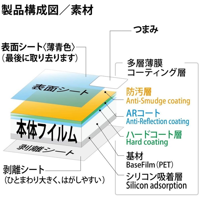 Kenko LCD protection film. LCD protector For Nikon