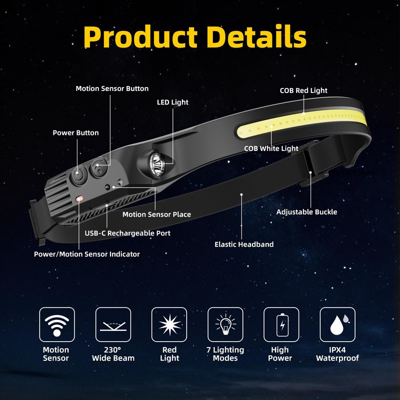 Eatelsin 2PCS Rechargeable Headlamp, Motion Sensor 230° Head Lamp, Hard
