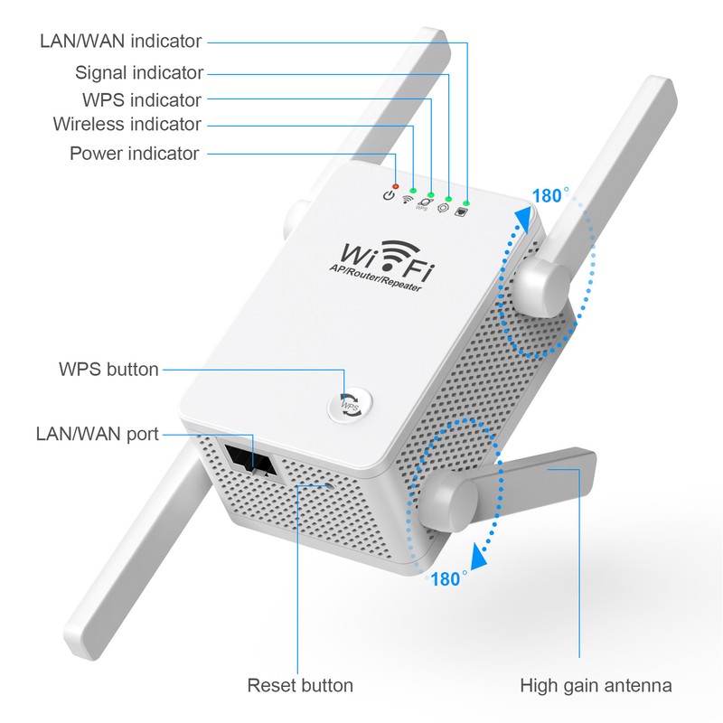 Internet Booster 4 Antennae AP Router Relay Mode Indicator Light