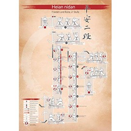 Spectra Verlag Heian Nidan Kata Poster DIN A1 (594 x 841 mm) by Fiore Tartaglia from the Shotokan Kata Series